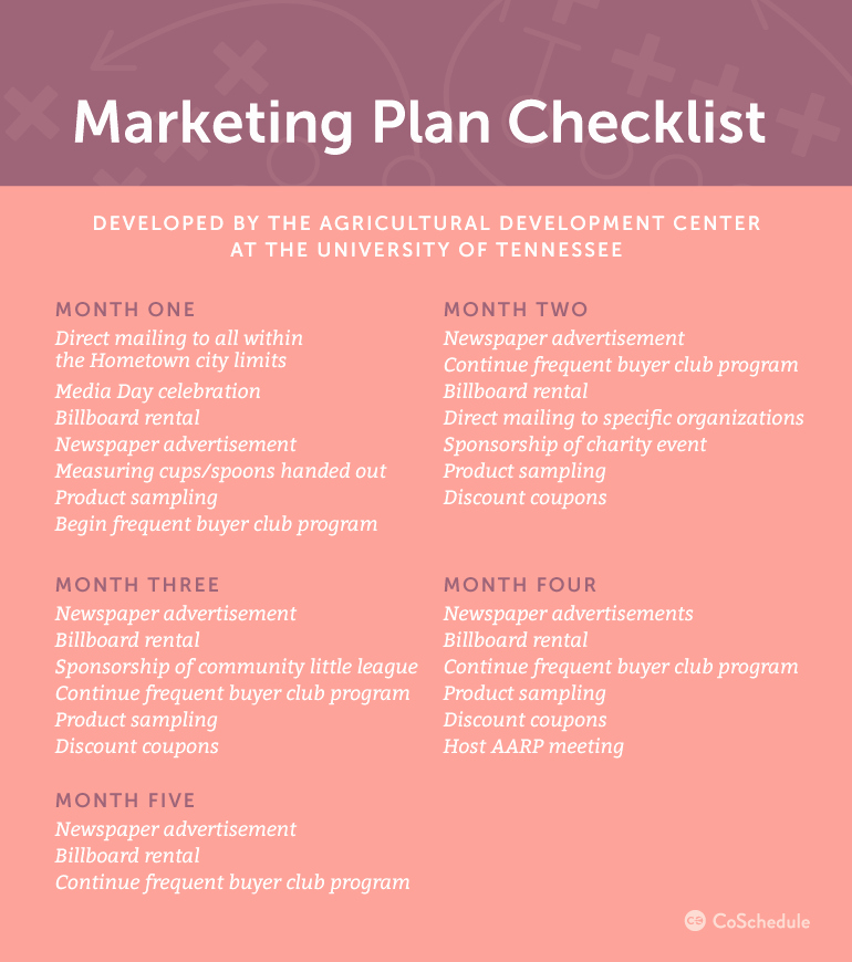 Marketing Plan Outline Template New 30 Marketing Plan Samples and Everything You Need to Build