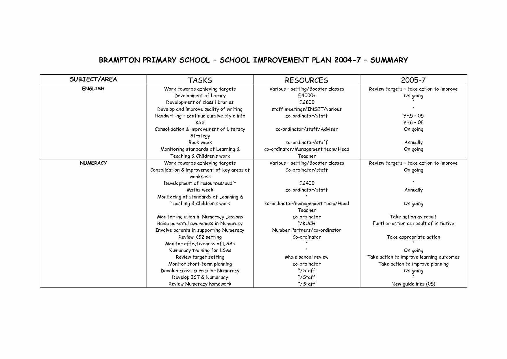 Middle School Lesson Plan Template Elegant 10 Best Of High School Government Worksheets
