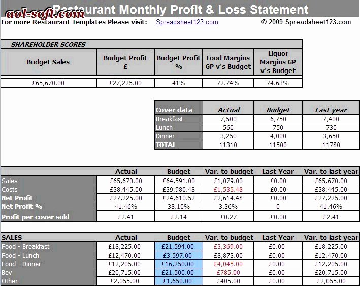 Monthly Profit and Loss Template Beautiful Restaurant Pro forma Excel