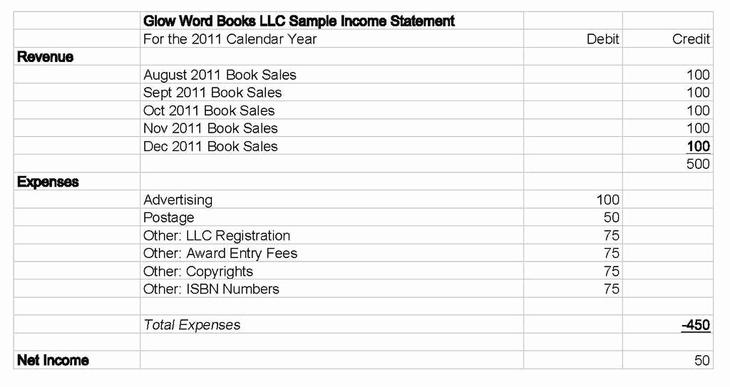 Monthly Profit and Loss Template Unique Download Restaurant Monthly Profit and Loss Statement