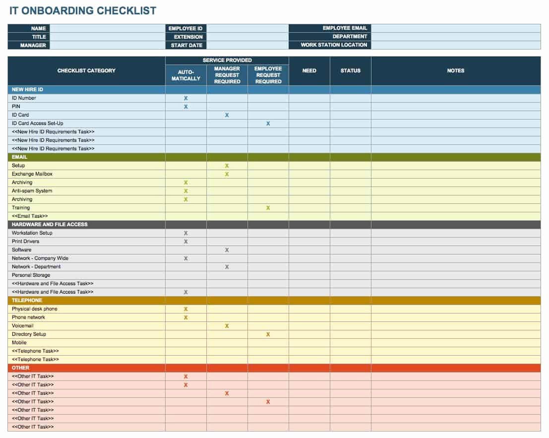 New Employee Checklist Templates Lovely Free Boarding Checklists and Templates