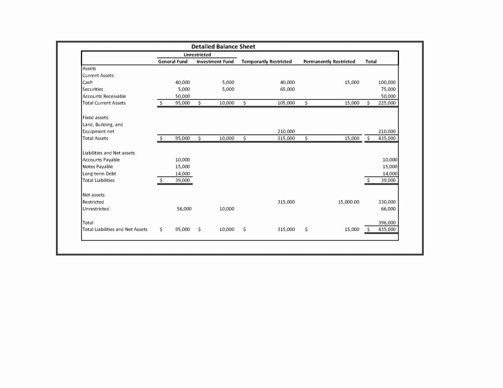 Non Profit Balance Sheet Template Inspirational Detailed Statement Of Financial Position for Non Profits
