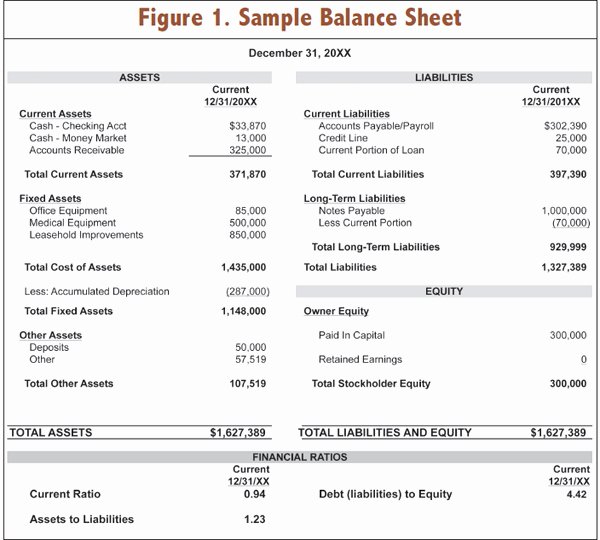 Non Profit Balance Sheet Template New Ophthalmology Management Numbers for Managers the