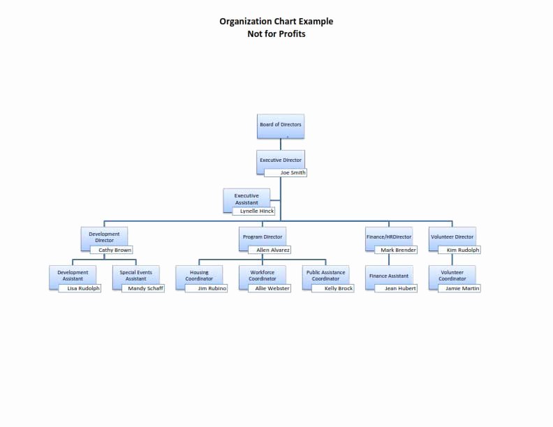 Non Profit organizational Chart Template Best Of organizational Chart Free Download Create Edit Fill