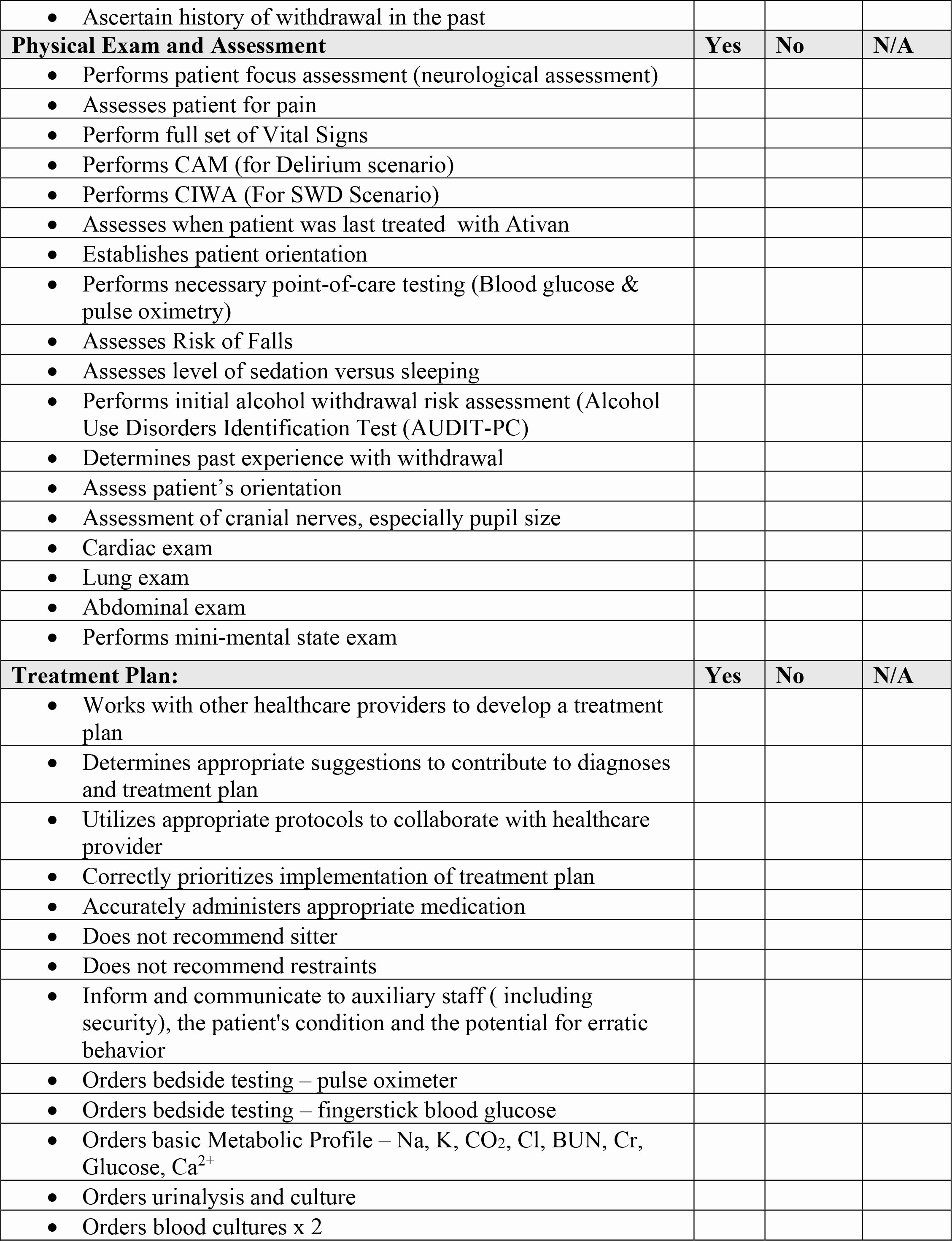 Nursing Competency assessment Template Inspirational Development Of A Clinical Petency Checklist for Care Of