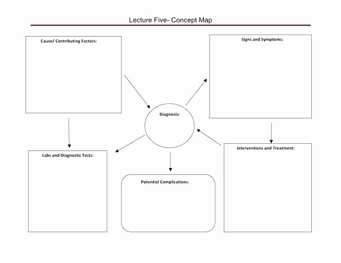 Nursing Concept Map Template Best Of Nursing Concept Map Template