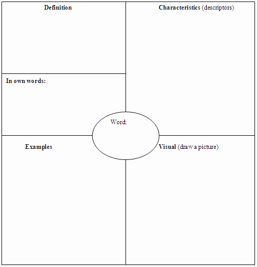 Nursing Concept Mapping Template Beautiful 13 Of Blank Nursing Concept Map Template