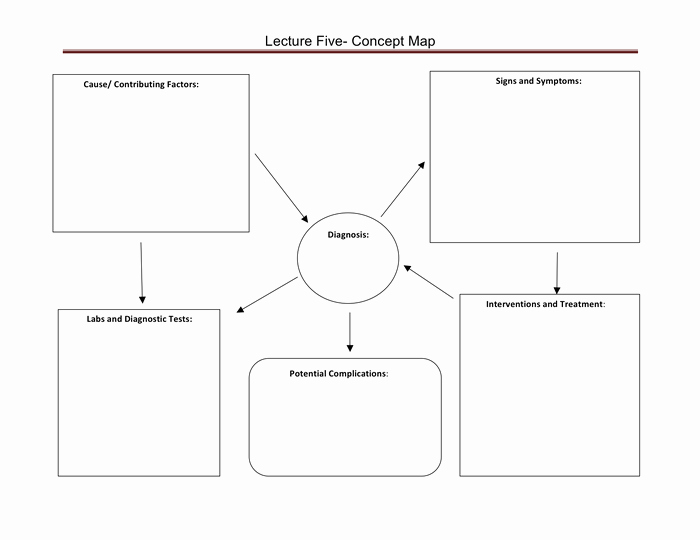 Nursing Concept Mapping Template Best Of Concept Map Template In Word and Pdf formats