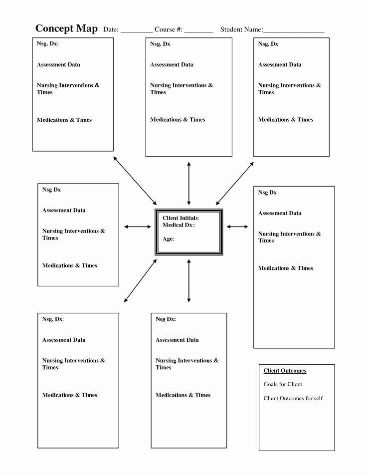 Nursing Concept Mapping Template New 26 Best Images About Nursing Concept Maps On Pinterest