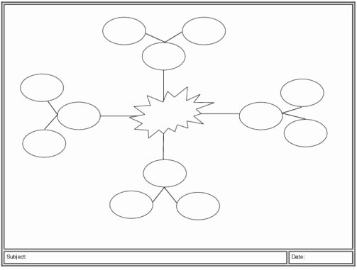 Nursing Concept Mapping Template New Advanced organizers