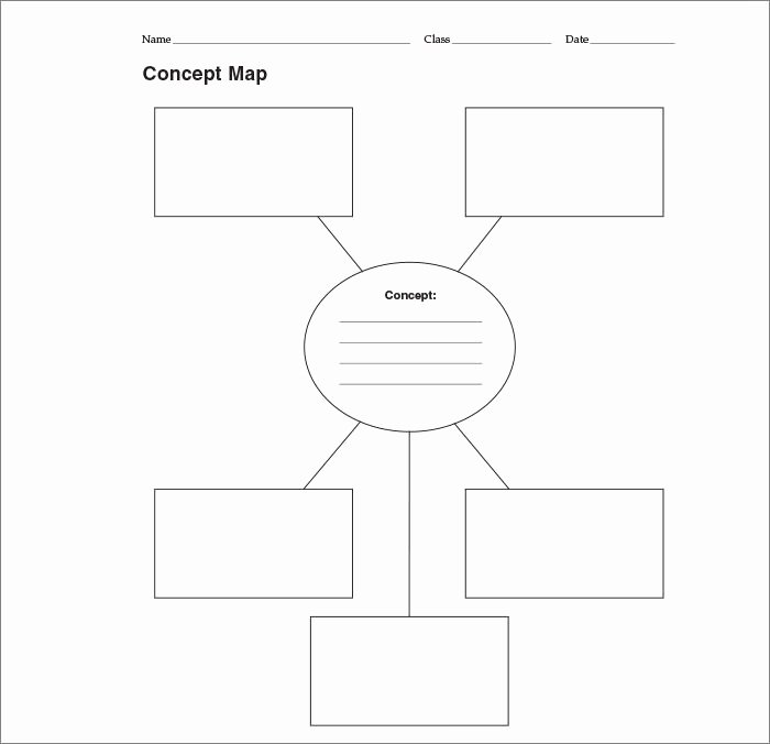 Nursing Concept Mapping Template Unique Concept Map Template