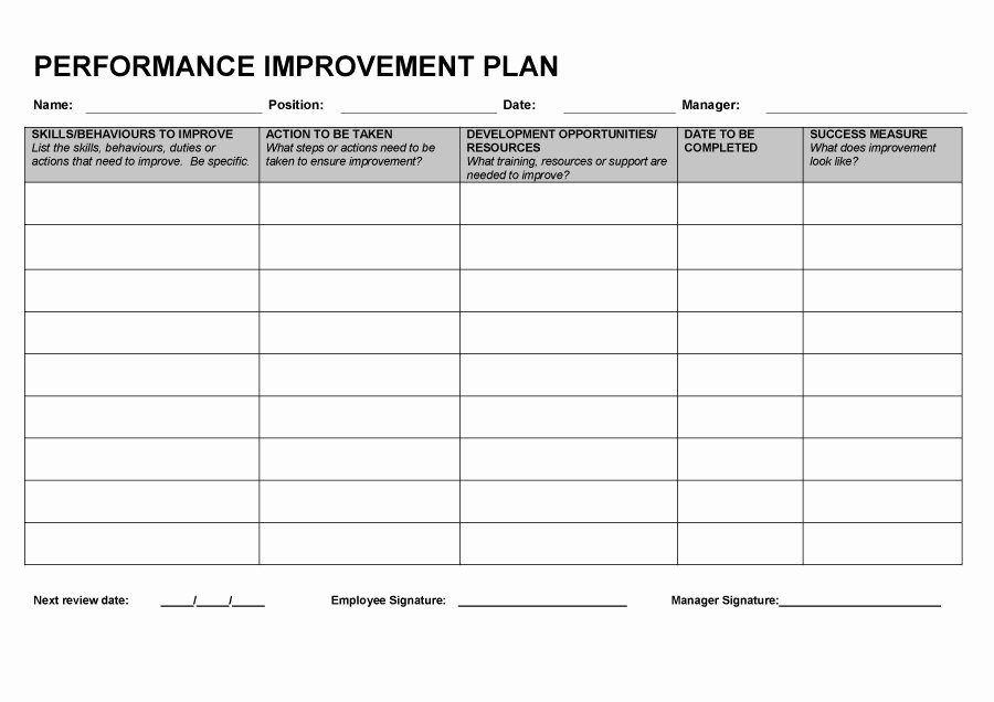 Performance Improvement Plan Template Word Lovely Performance Improvement Plan Template