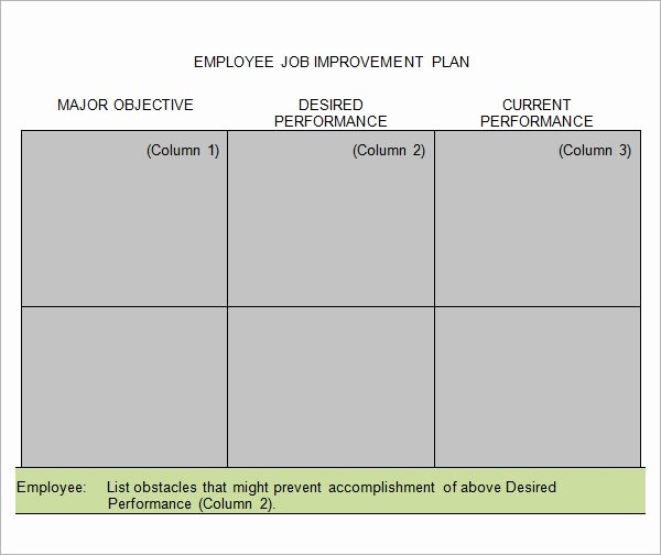 Performance Improvement Plan Template Word Unique Free 11 Sample Performance Improvement Plan Templates In