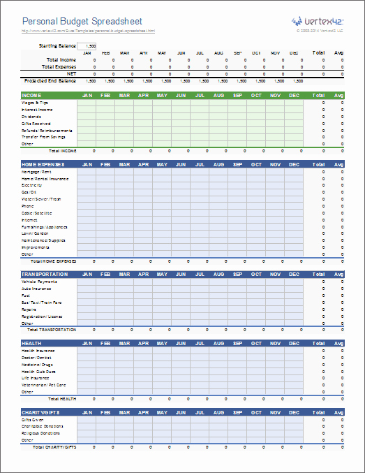 Personal Finance Plan Template Awesome Personal Bud Spreadsheet Template for Excel