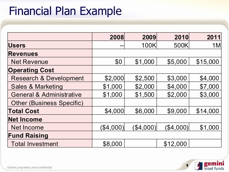 Personal Finance Plan Template Beautiful Financial Plan Example