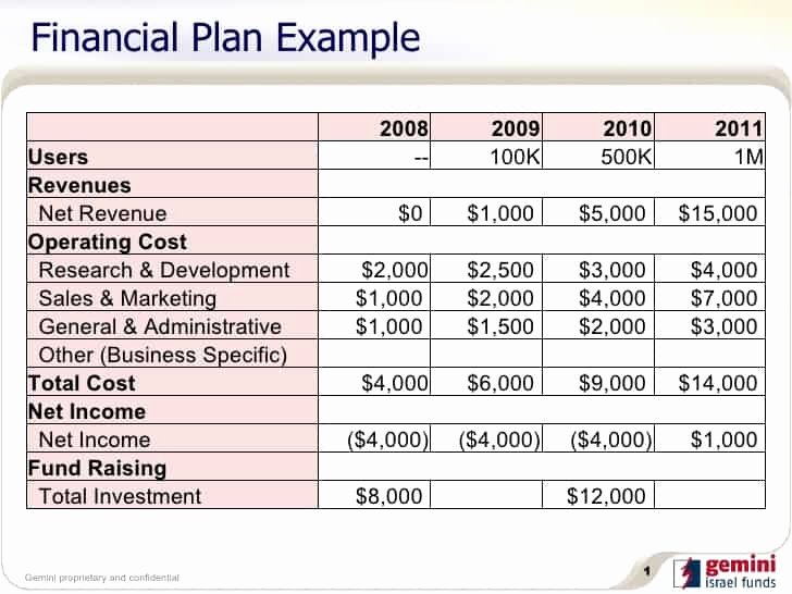 Personal Financial Plan Template Awesome Case Study Personal Financial Planning Quizlet