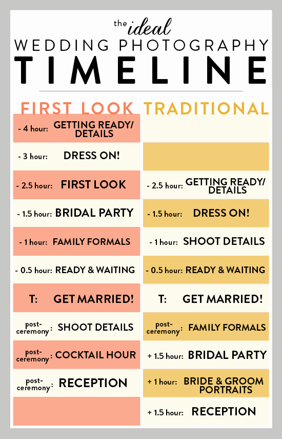 Photography Shot List Template New Ideal Wedding Timeline