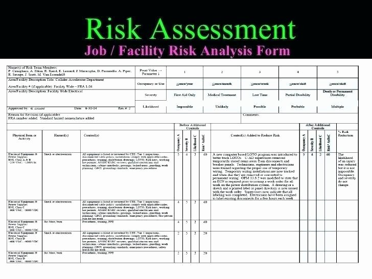 Physical Security Risk assessment Template Best Of Physical Security Risk assessment Template