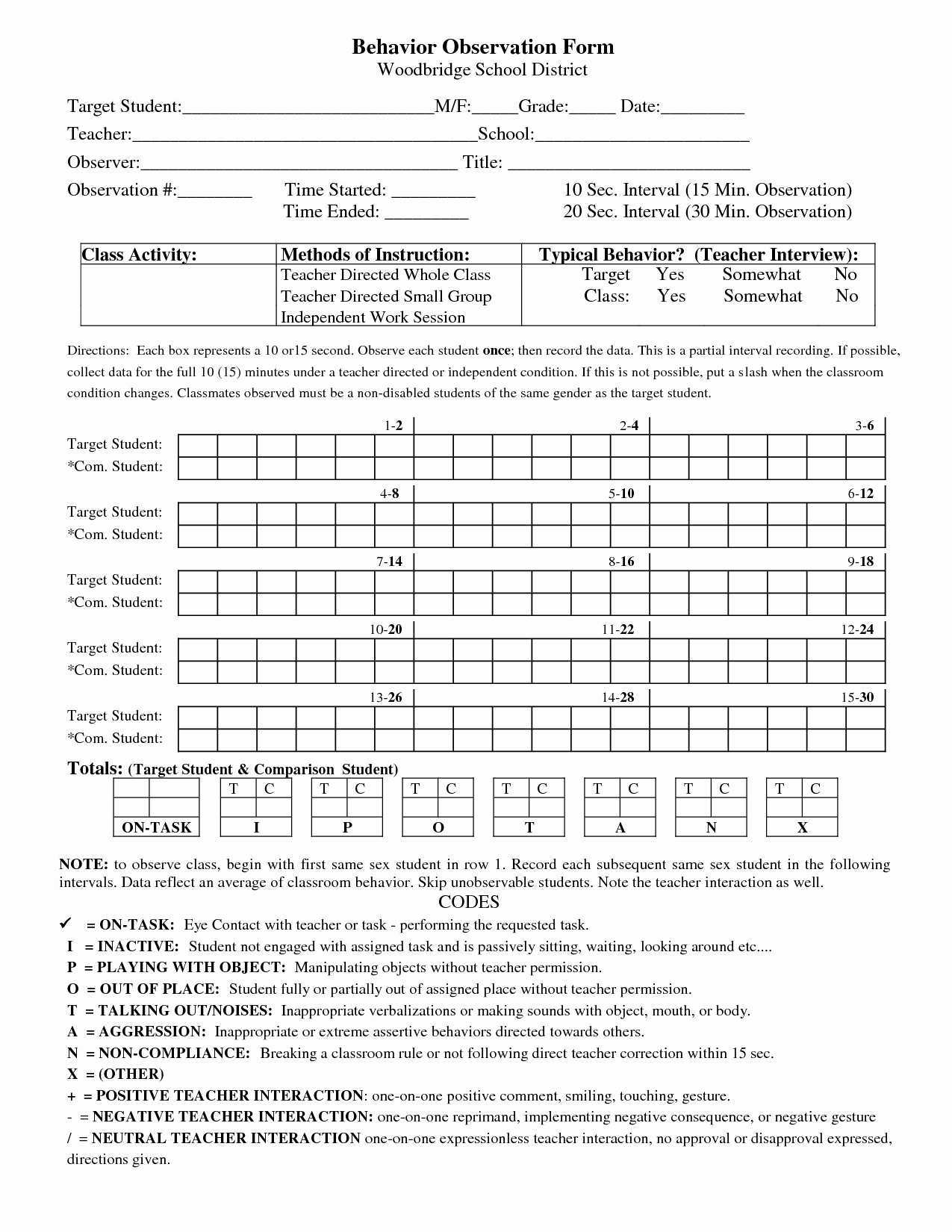 Preschool Teacher Observation form Template Beautiful Best S Of Preschool Observation Checklist form