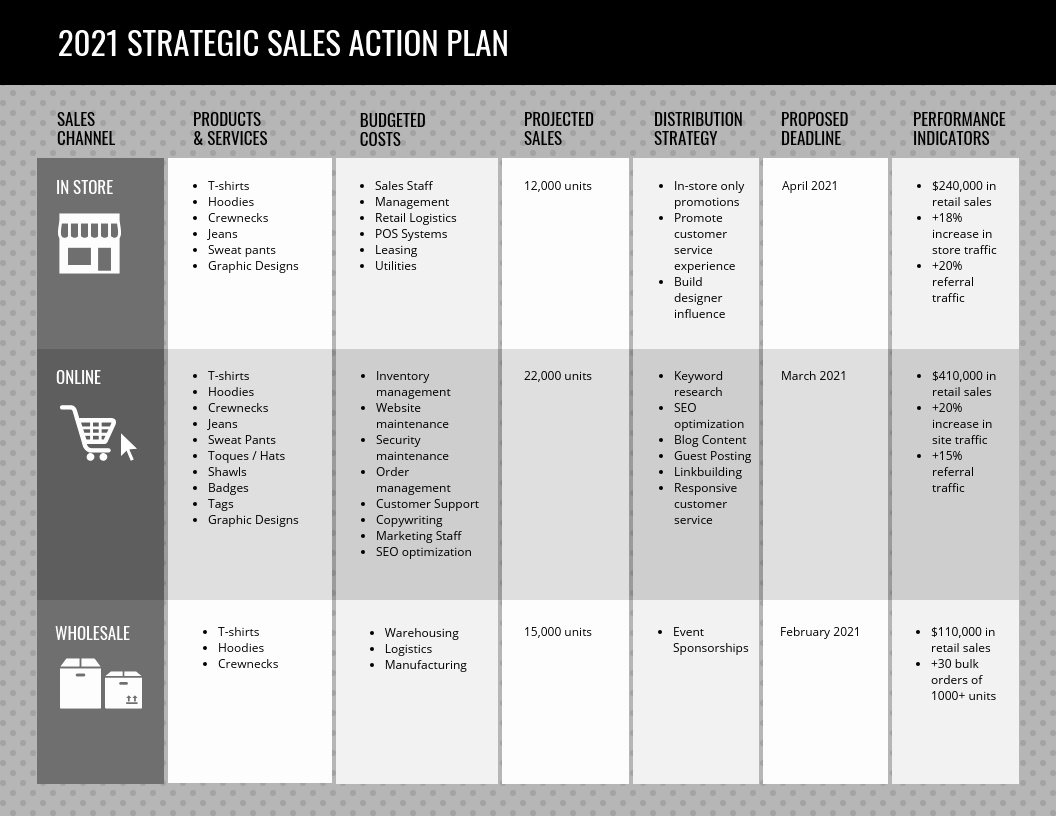 Project Action Plan Template New the 4 Stages Of the Project Life Cycle Templates Included