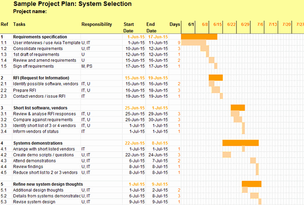 Project Implementation Plan Template Elegant 6 Payroll Implementation Project Plan