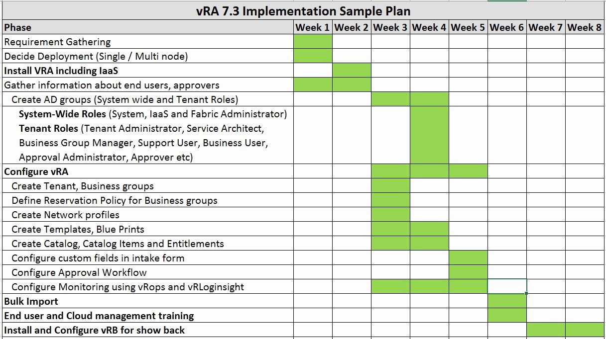 Project Implementation Plan Template Unique Iot Machine Learning Bigdata Cna Cloud Puting