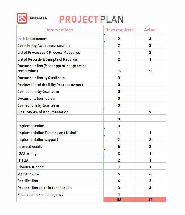 Project Plan Template Word Best Of Best Project Plan Template for Excel – 9 Free Word Excel