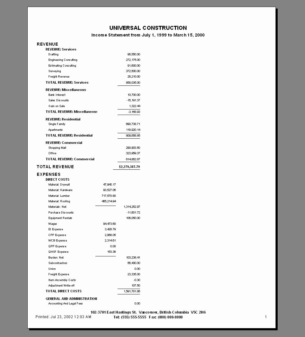 Projected Income Statement Template Beautiful Projected Profit and Loss Statement Template Template
