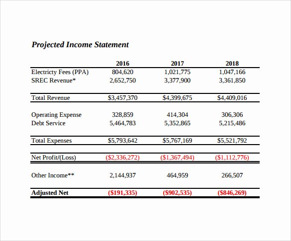 Projected Income Statement Template Beautiful Sample Projected In E Statement Template 11 Free