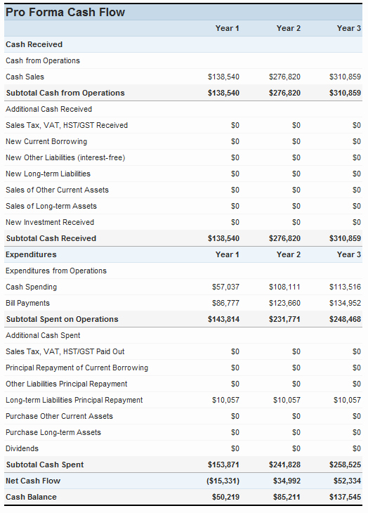 Projected Income Statement Template Best Of Best S Of Projected Balance Sheet Sample Balance