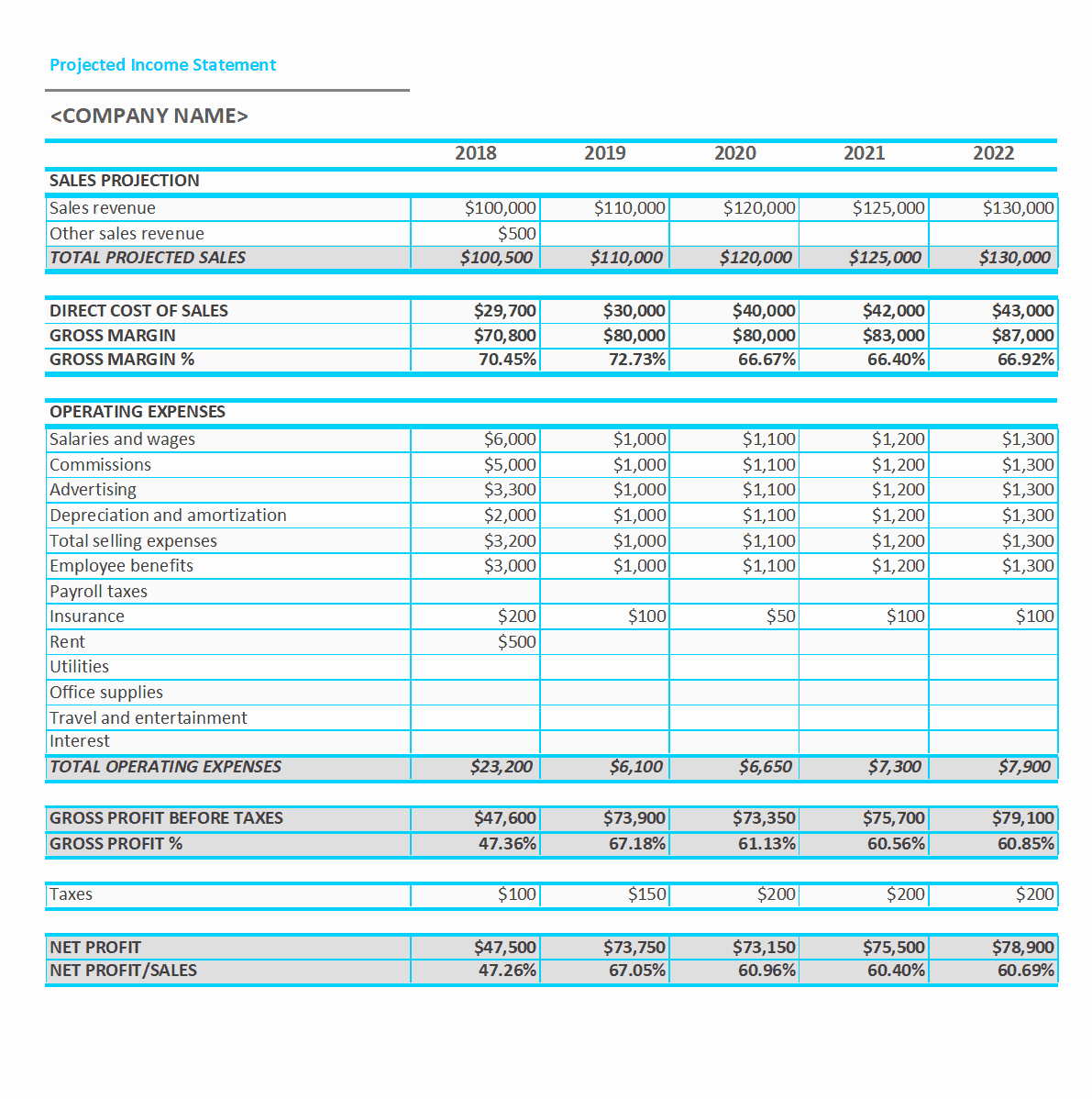 Projected Income Statement Template Lovely 41 Free In E Statement Templates &amp; Examples Template Lab