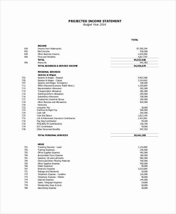 Projected Income Statement Template Lovely 8 In E Statements Samples Examples Templates