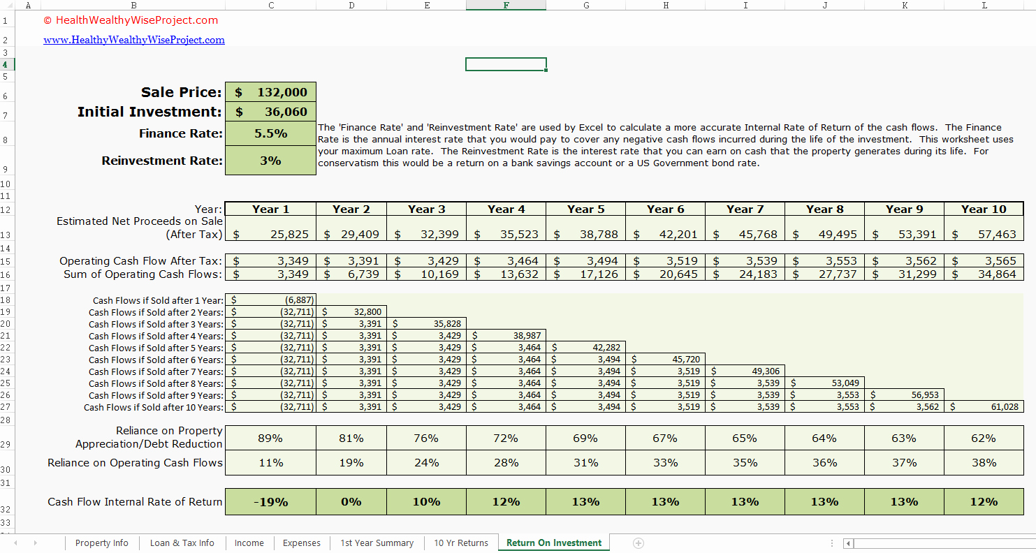 Projected Income Statement Template New Projected In E Statement Template Free