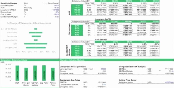 Real Estate Cma Template Inspirational Real Estate Cma Spreadsheet Google Spreadshee Real Estate
