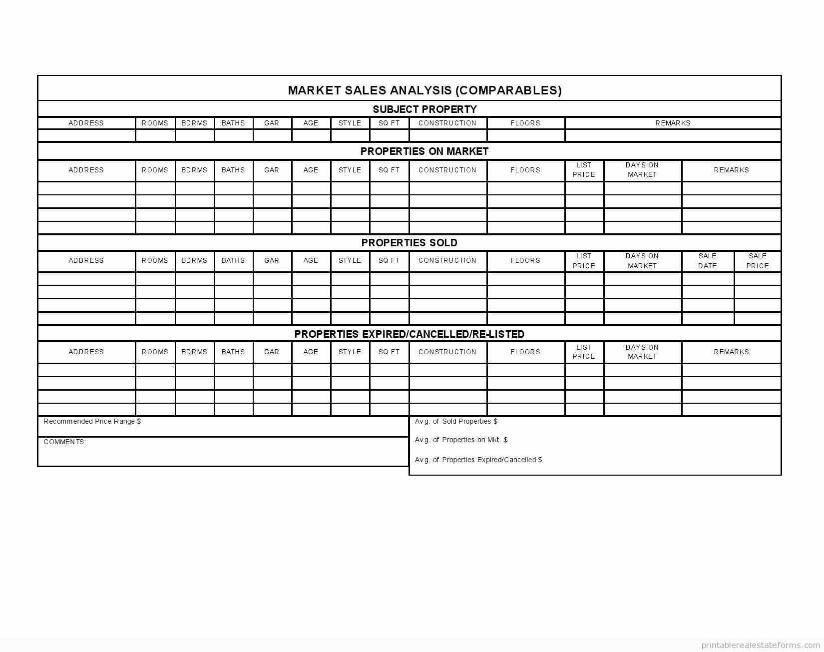 Real Estate Market Analysis Template New Parable Real Estate Market Analysis form Template