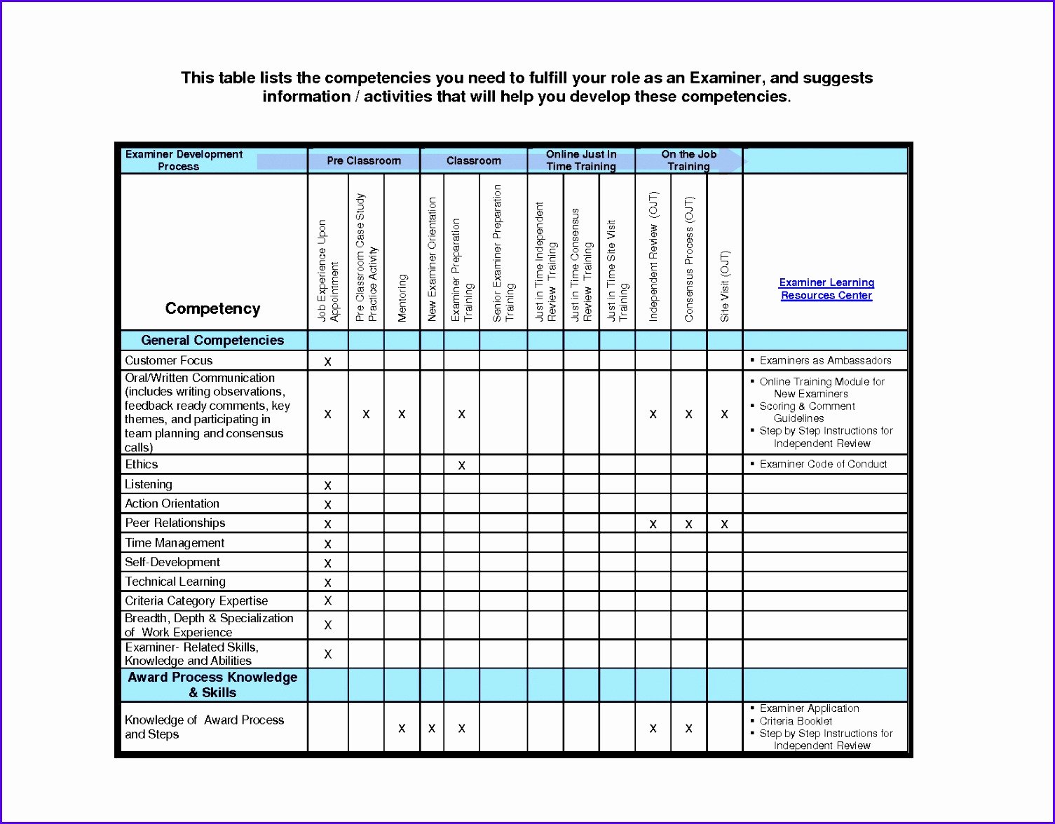 Recruitment Action Plan Template Awesome Recruitment Action Plan Template Excel