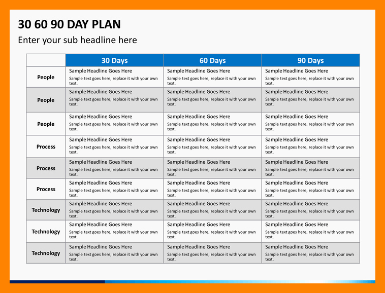 Sales Territory Plan Template Awesome 13 90 Day Sales Plan Template