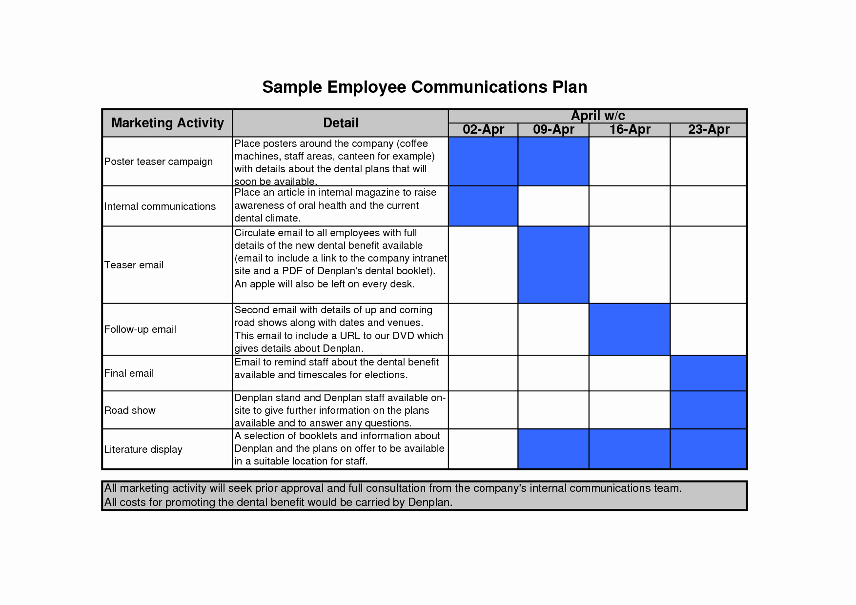 Sample Communication Plan Template Awesome Munication Plan Template