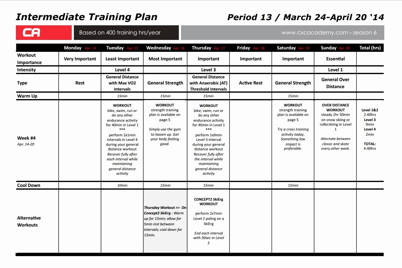 Sample Training Plan Template Awesome Fear Not the Training Plan Cxc Academy Explained