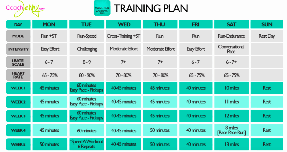 Sample Training Plan Template Inspirational London Marathon Training Plan Cindyruns