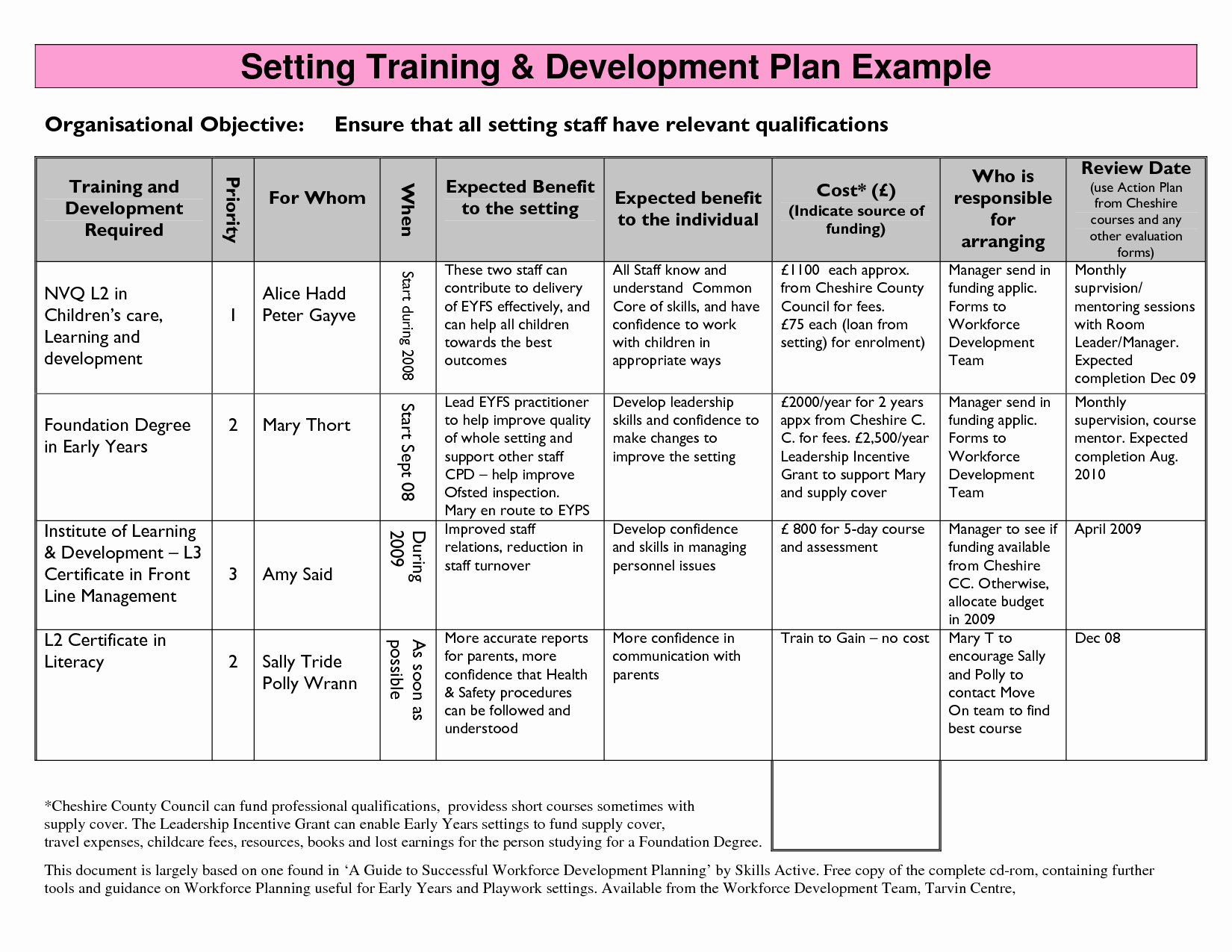 Sample Training Plan Template Unique Training Strategy Template Google Search