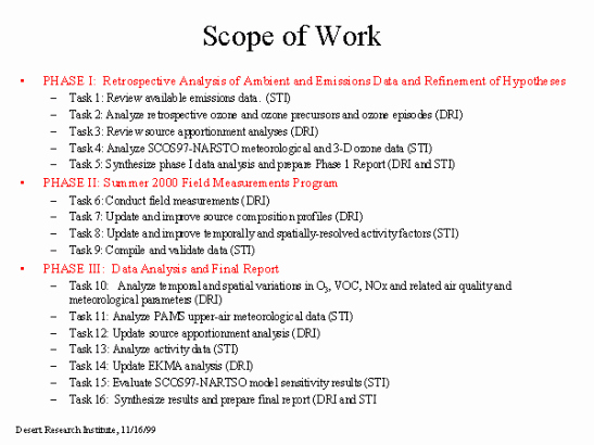 Scope Of Work Template Best Of 6 Scope Work Templates