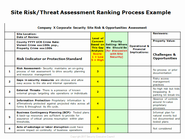 Security Risk assessment Template Elegant Knowledge Corner Spotlight Sec Strategic