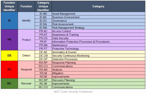 Security Risk assessment Template Fresh Free Cybersecurity Risk assessment tools
