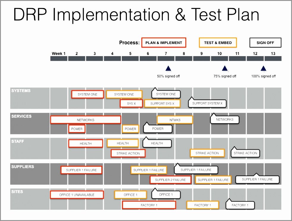 Simple Implementation Plan Template Inspirational Projecttemplates Project Templates for Professional