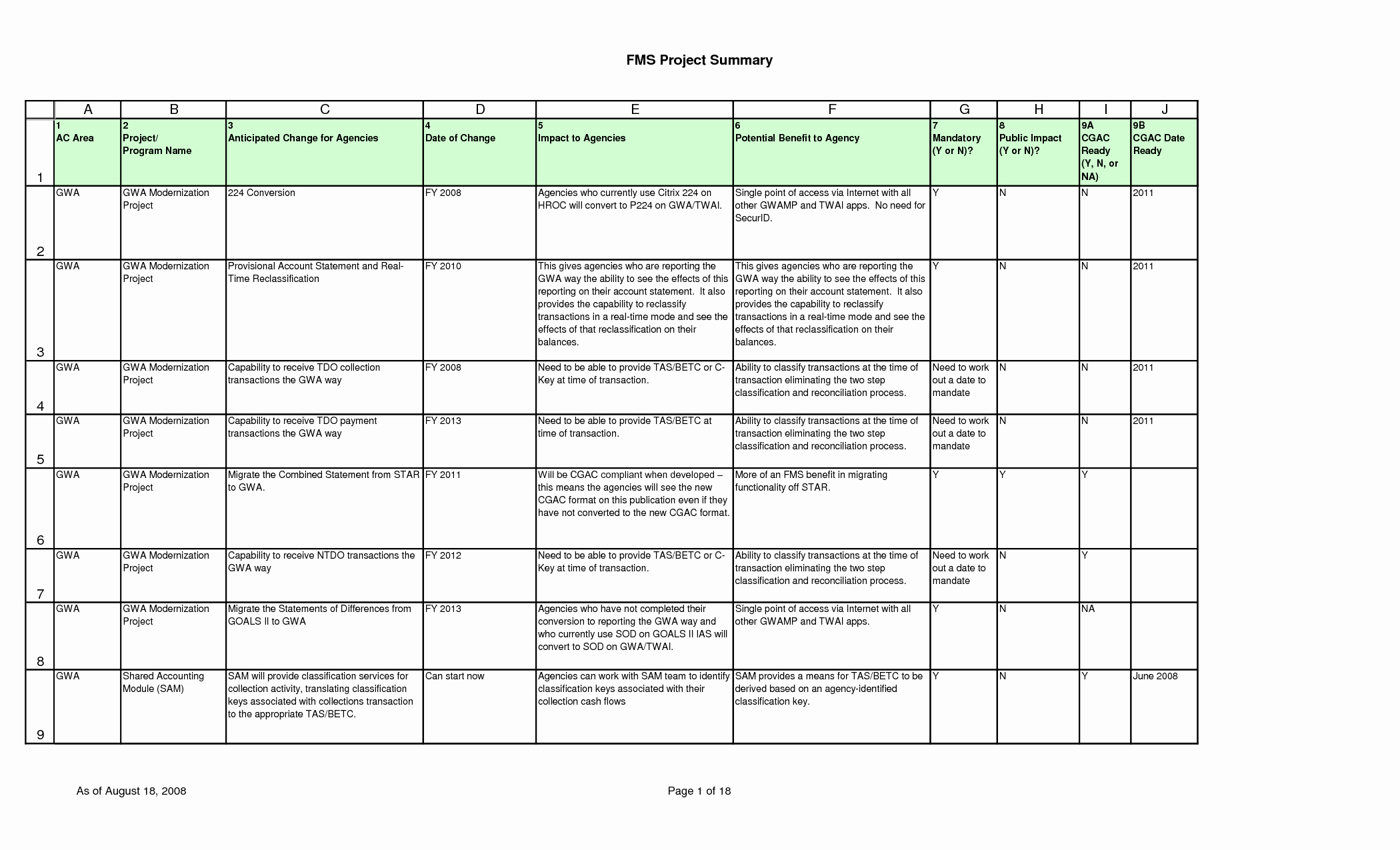 Simple Implementation Plan Template New Best S Of Simple Project Plan Template Project