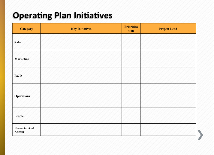 Simple Project Plan Template Word Elegant Best Simple Operational Planning –just 4 Slides