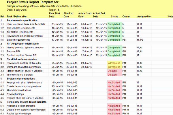 Simple Project Status Report Template Lovely Project Status Report Template with Illustration Data