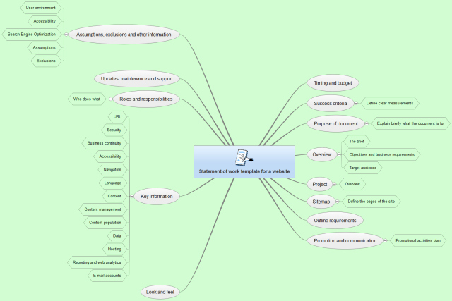 Simple Statement Of Work Template Luxury Statement Of Work Template for A Website Imindq Mind Map