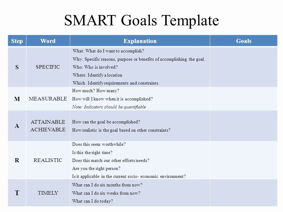Smart Goals Template Excel New Smart Goals Template
